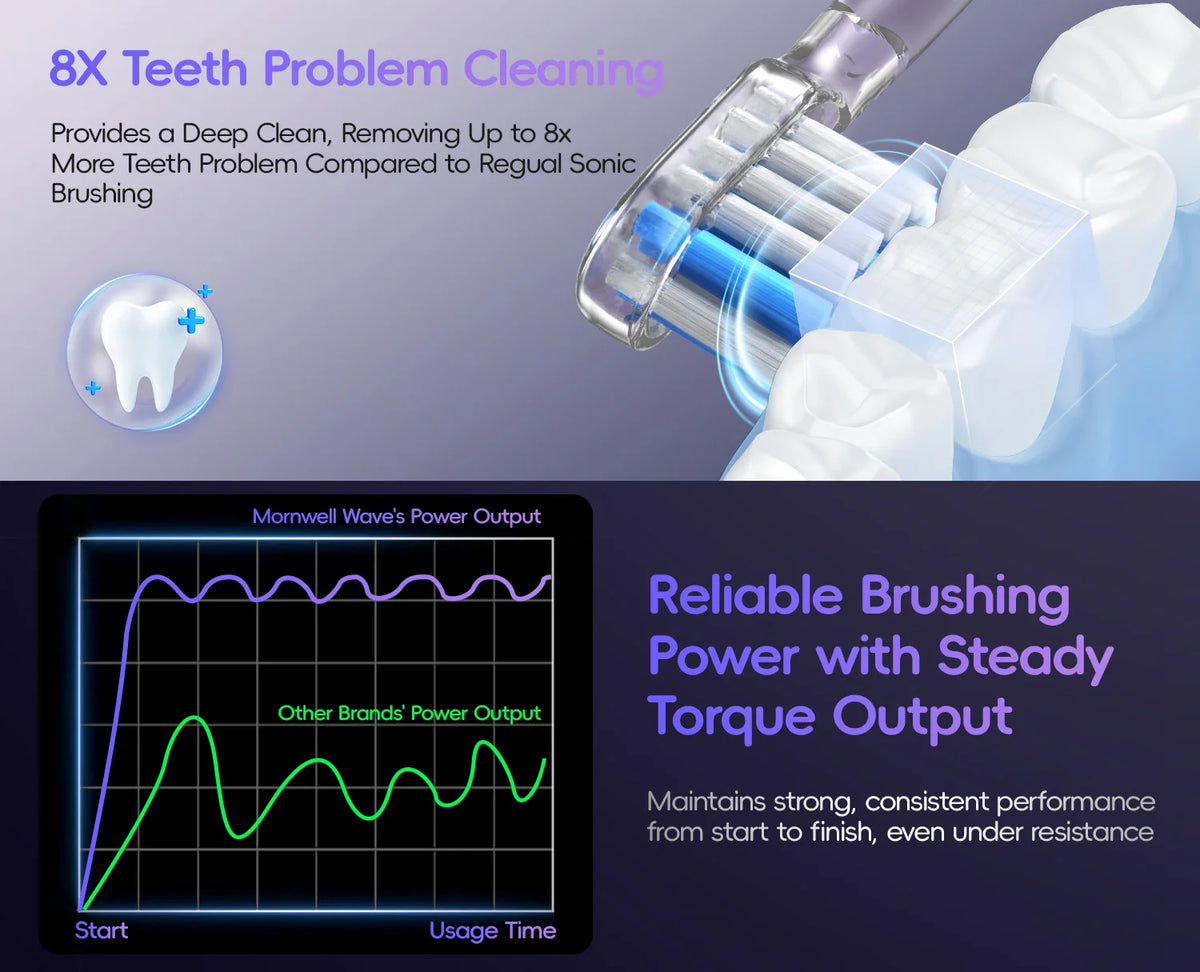 Water Flosser and Electric Toothbrush for Professional Daily Oral Hygiene