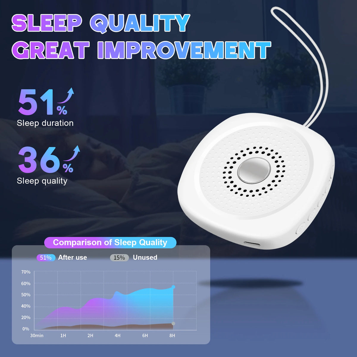 Portable Sleep Aid Device and White Noise Sound Machine for Babies and Adults