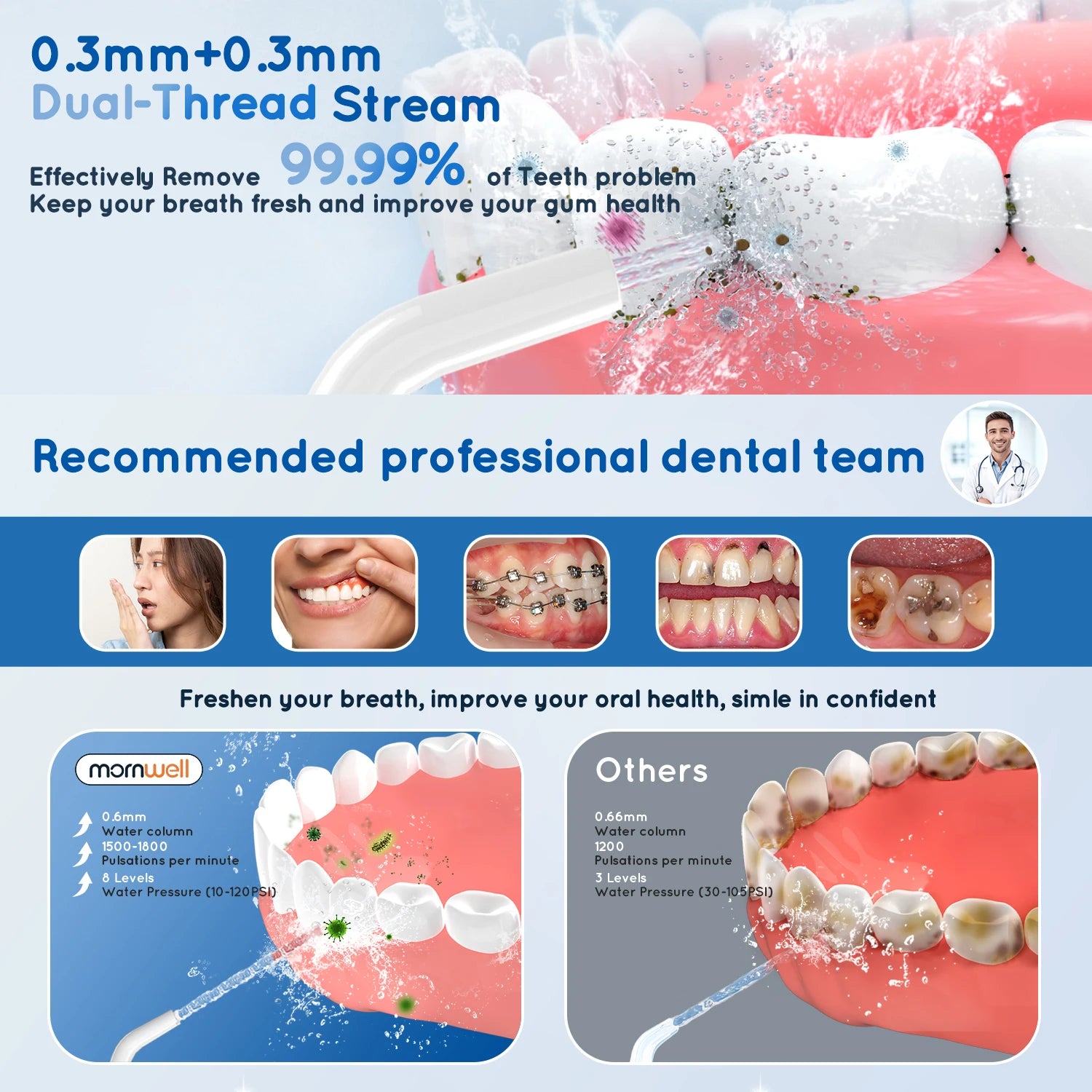 Professional Oral Care Kit and Portable Water Flosser for Daily Teeth Cleaning - 2