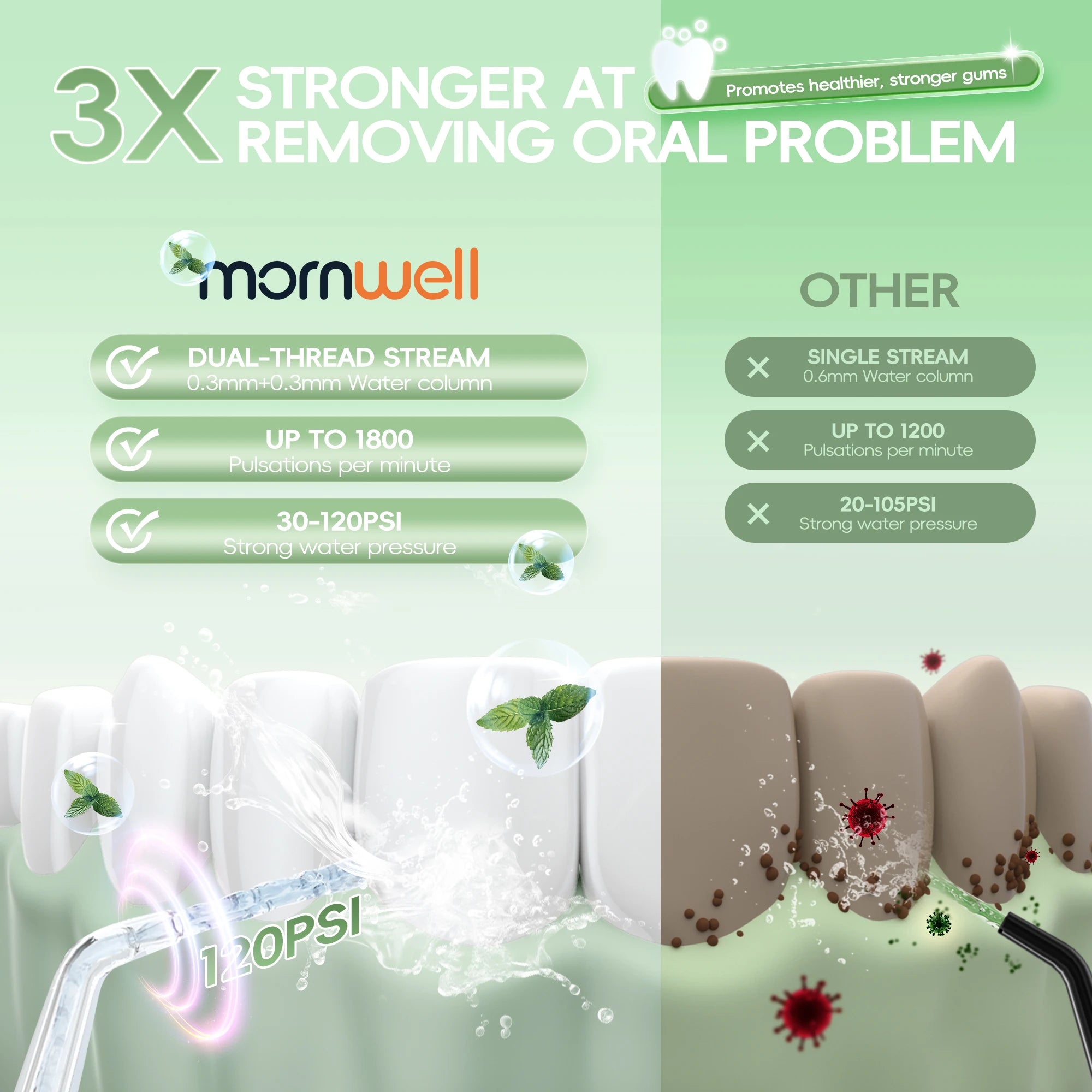 Nasal Rinse Irrigation and Sinus Wash Machine for Relieving Nasal Congestion - 2