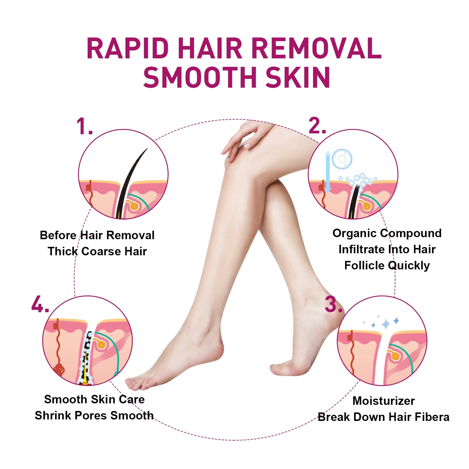 Hair Removal Cream and Depilatory Lotion for Painless Grooming and Smooth Skin - 3