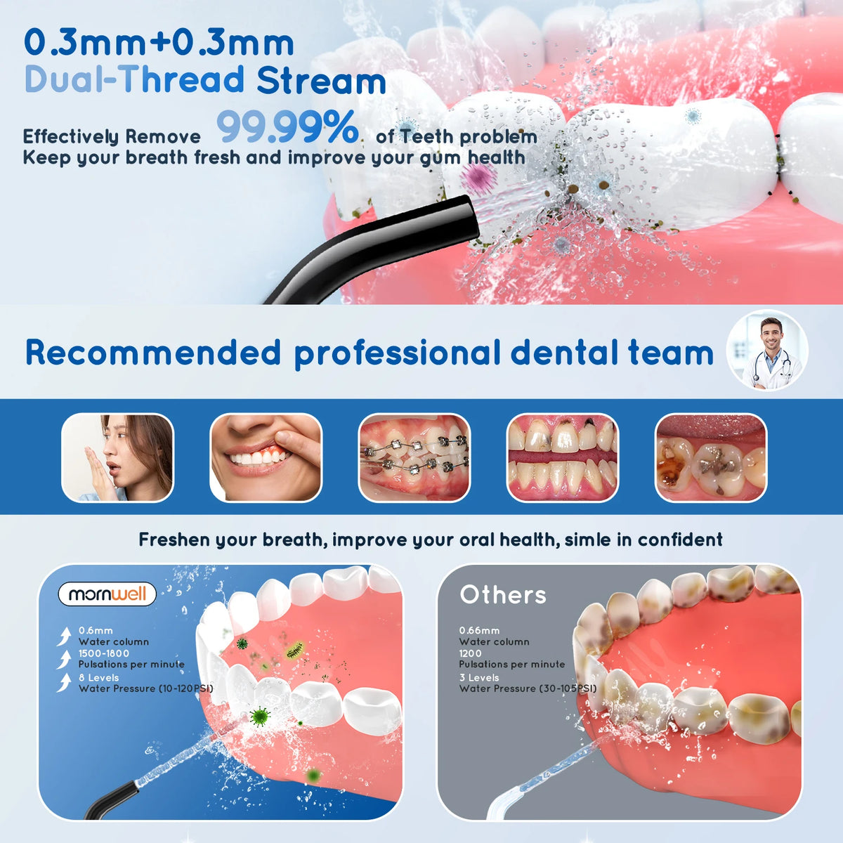 Water Flosser and Portable Oral Irrigator for Daily Teeth Cleaning Routine