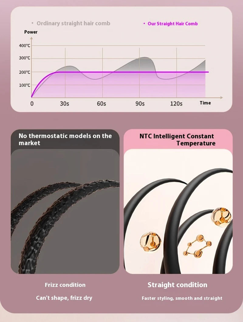 Hair Straightening Brush and Heated Smoothing Comb for Quick Daily Styling