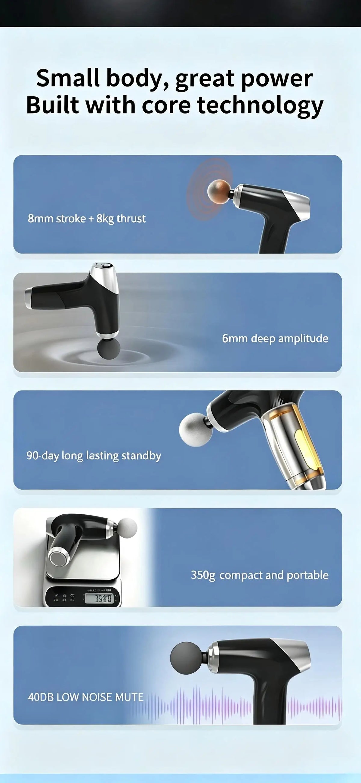 Mini Massage Gun and Percussion Muscle Massager for Post Workout Recovery Relief