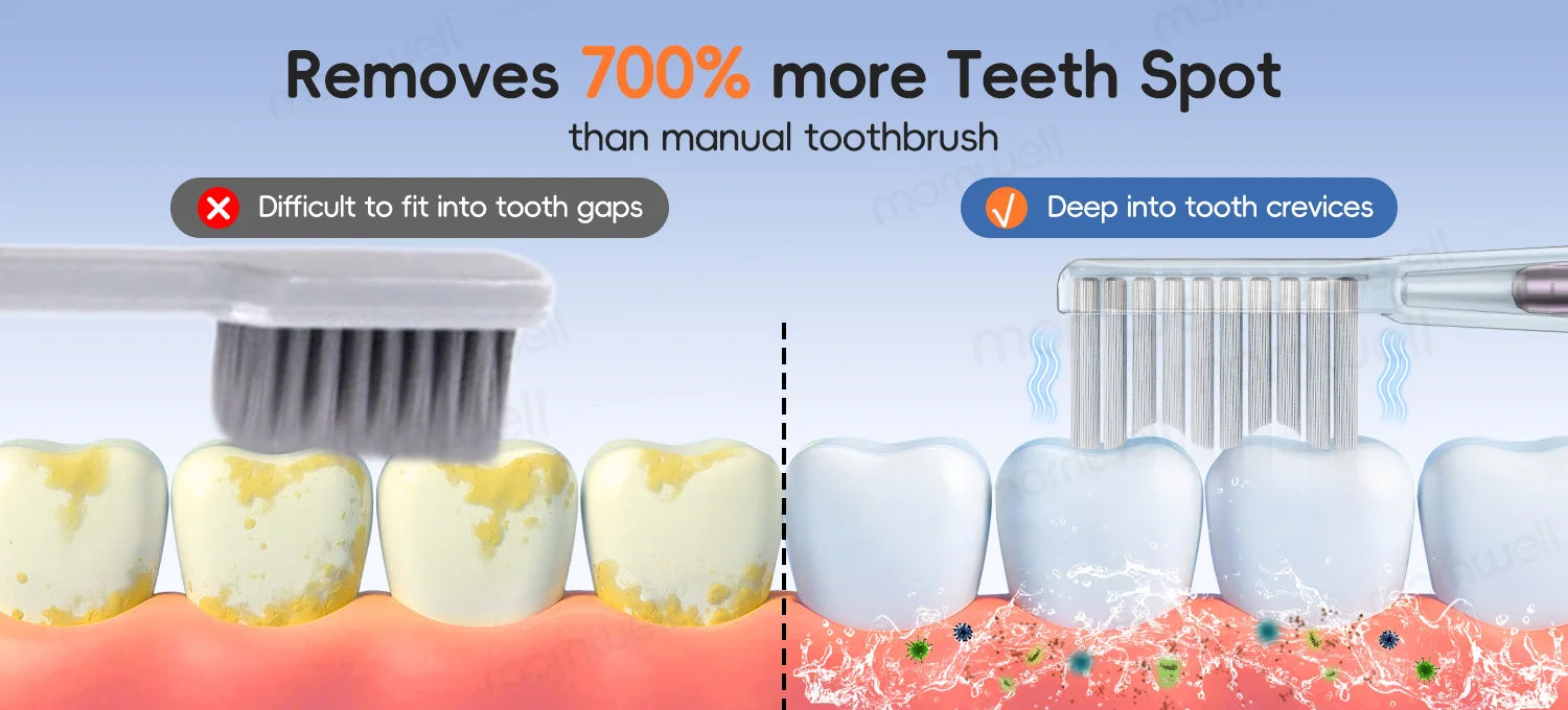 Electric Toothbrush and Rechargeable Sonic Cleaner for Daily Dental Hygiene - 8