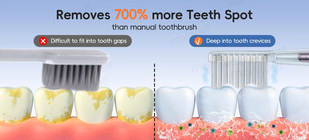 Electric Toothbrush and Rechargeable Sonic Cleaner for Daily Dental Hygiene