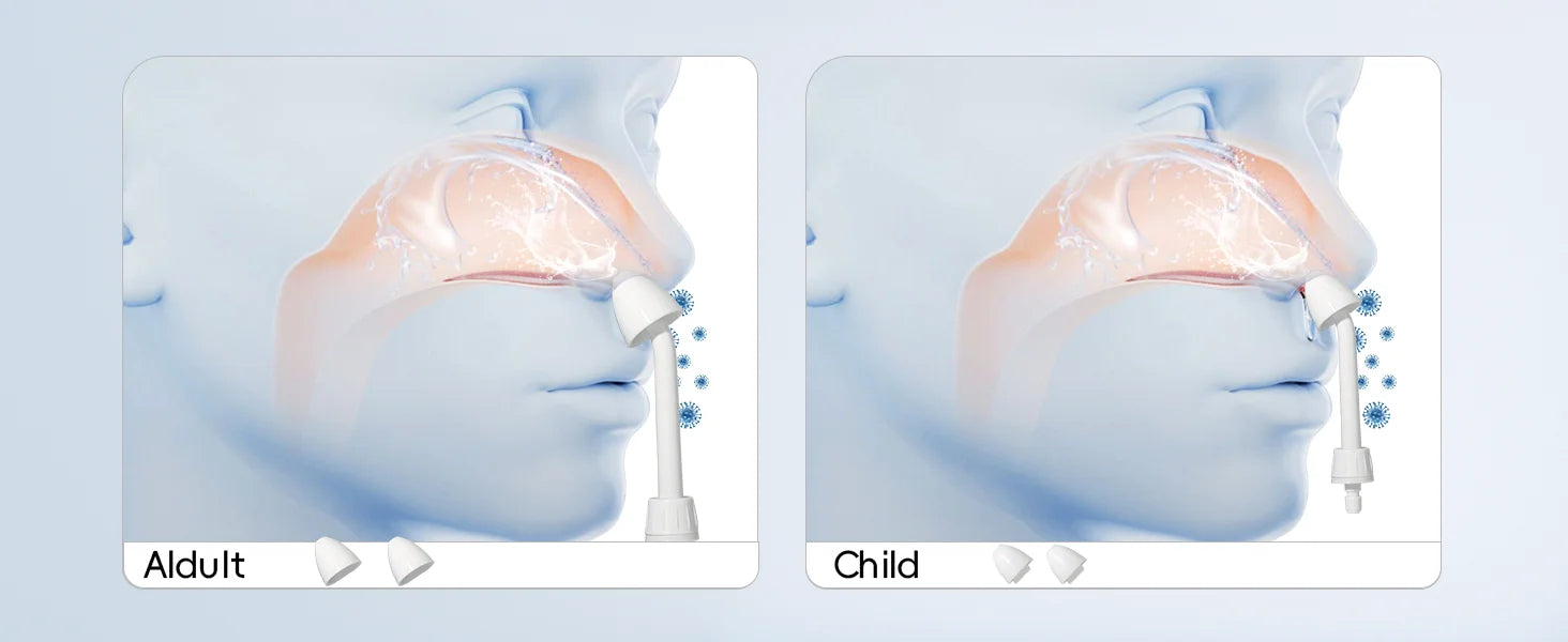 Water Flosser and Nasal Irrigator Kit for Daily Oral and Sinus Hygiene Routine - 20