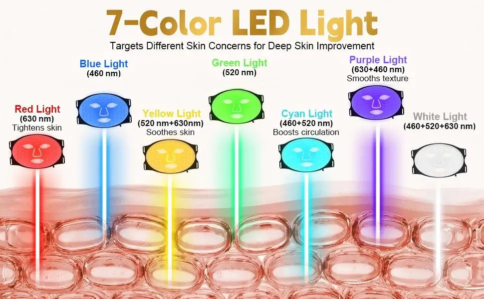 LED Face Mask and Light Therapy Device for Professional Skincare at Home Treatments - 8