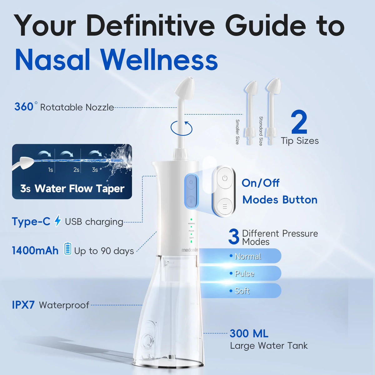 Water Flosser and Nasal Irrigator Kit for Daily Oral and Sinus Hygiene Routine