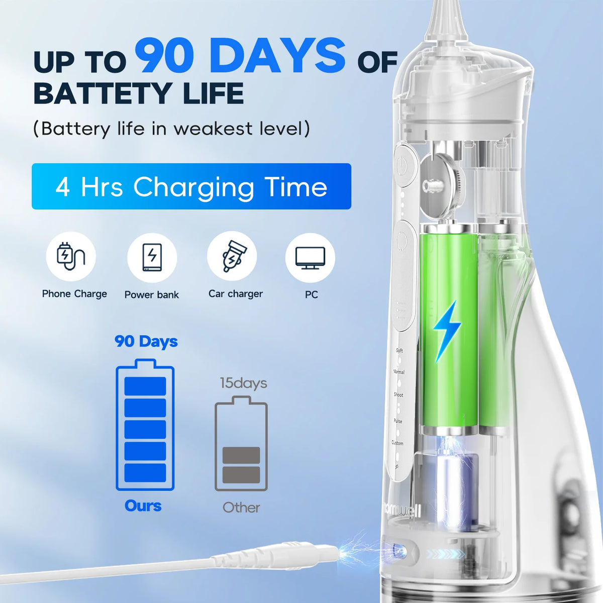 Water Flosser and Cordless Oral Irrigator for Daily Teeth Cleaning and Gum Health