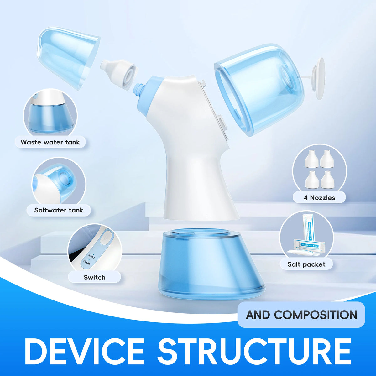 Electric Nasal Irrigation System and Sinus Rinse Machine for Daily Allergy Relief