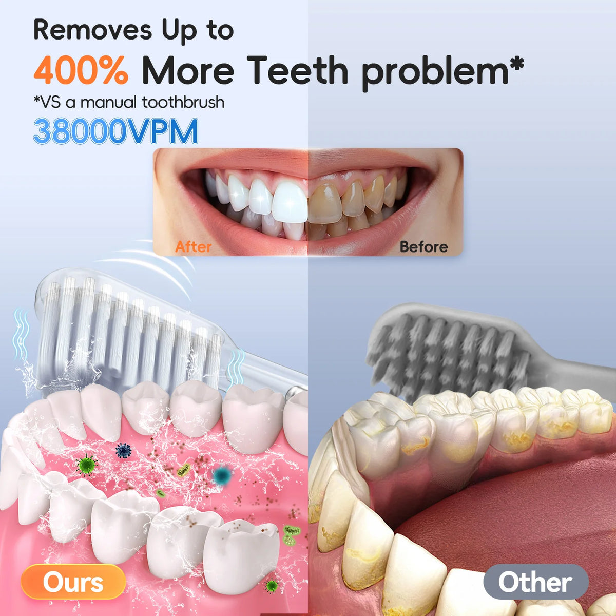 Professional Oral Care Kit and Portable Water Flosser for Daily Teeth Cleaning
