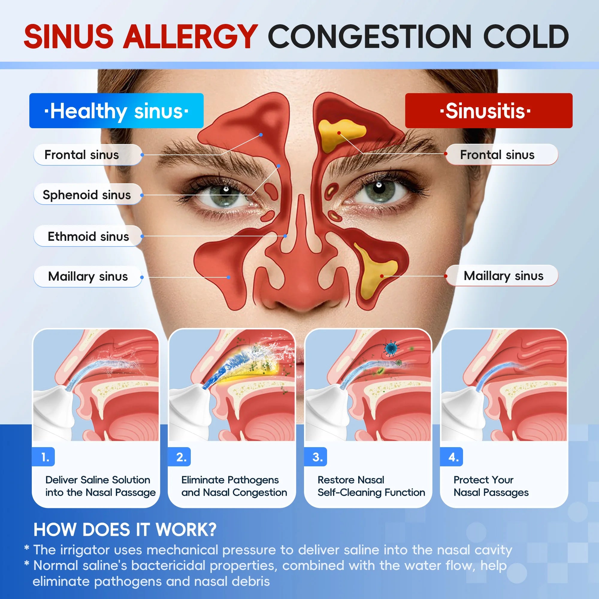 Electric Nasal Irrigator and Sinus Rinse Machine for Daily Allergy Relief at Home - 2