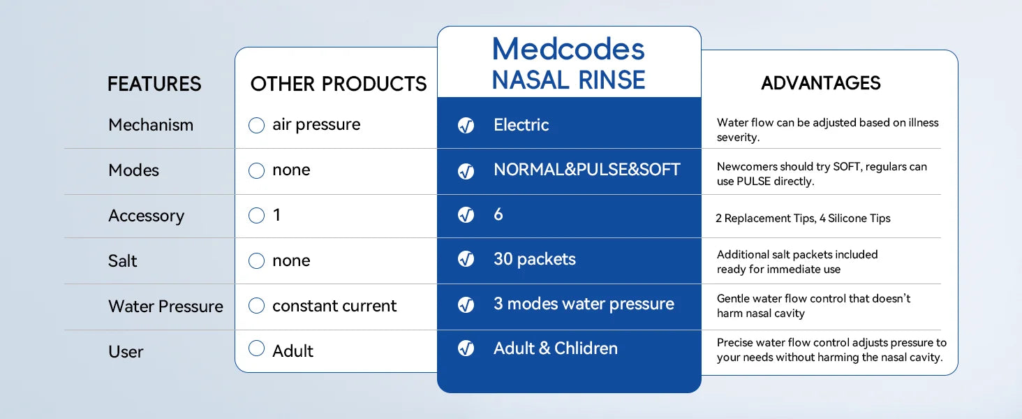 Water Flosser and Nasal Irrigator Kit for Daily Oral and Sinus Hygiene Routine - 27