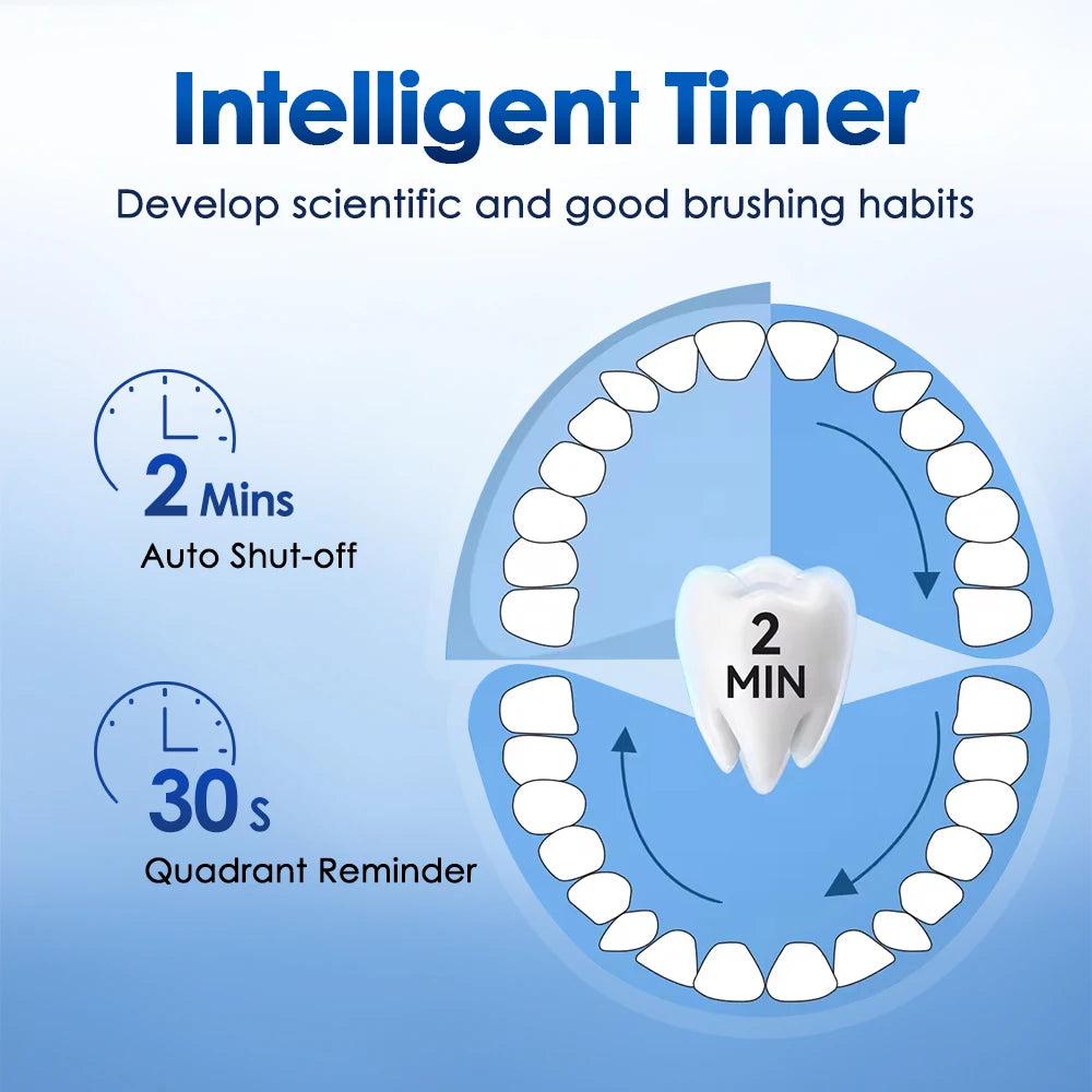 Rotating Electric Toothbrush and Rechargeable Dental Cleaner for Adults