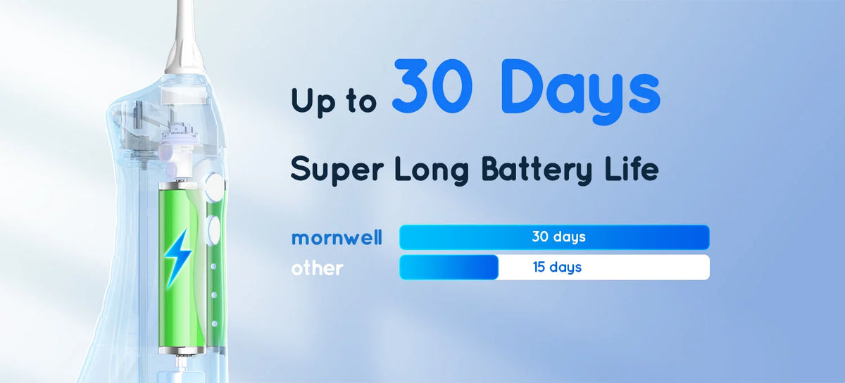 Water Flosser and Electric Toothbrush Set for Deep Dental Care at Home Travel