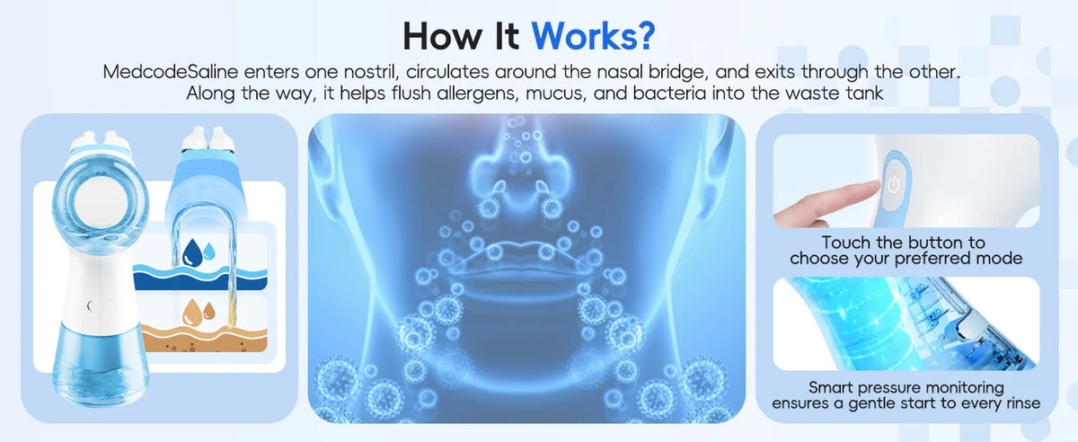 Nasal Irrigation System and Sinus Rinse Kit for Daily Congestion Relief Care