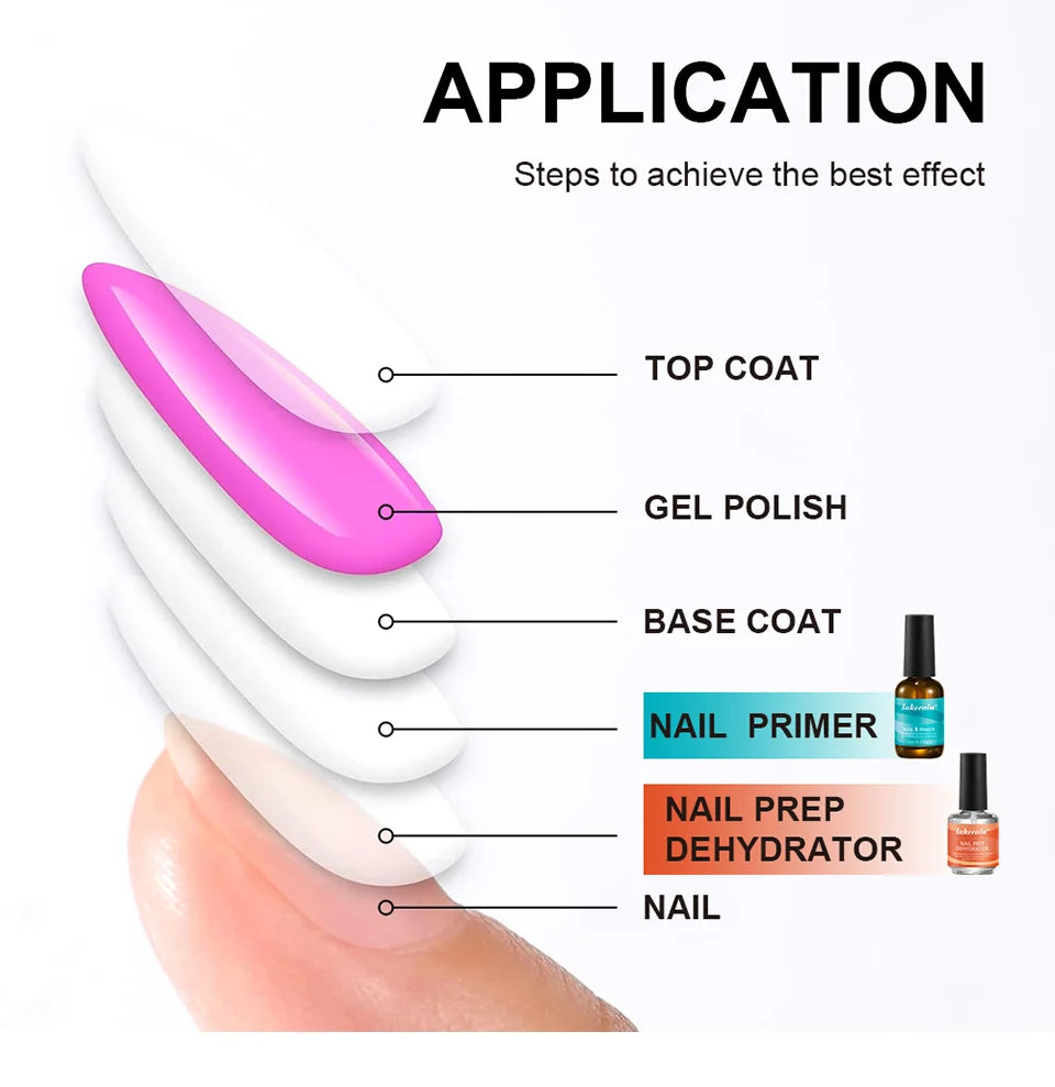 Nail Prep Dehydrator and Acid Free Primer set for long lasting gel manicure