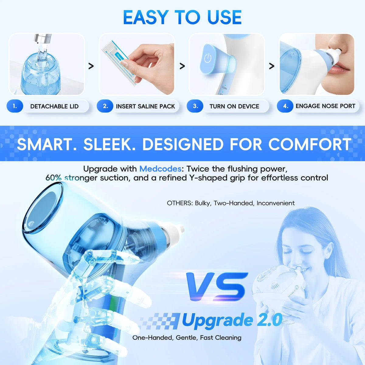 Nasal Irrigation System and Sinus Rinse Machine for Allergy and Congestion Relief