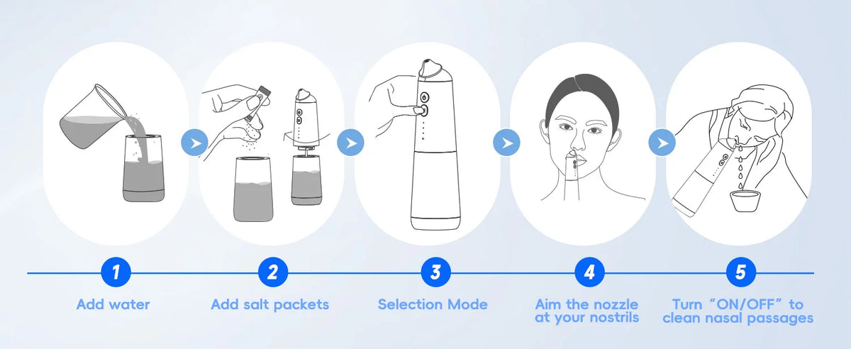 Electric Nasal Irrigator and Sinus Rinse Machine for Daily Allergy Relief at Home