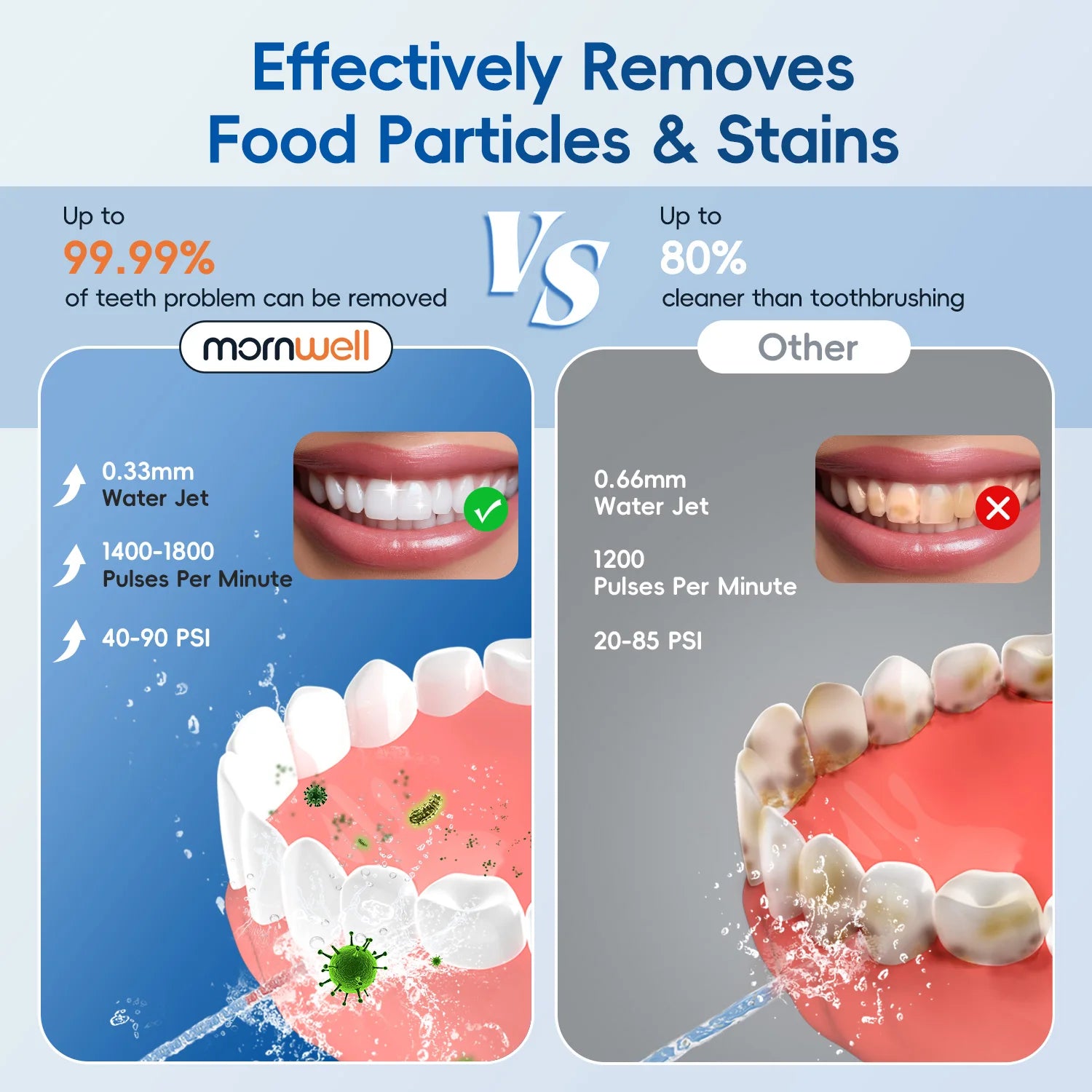 Water Flosser and Electric Toothbrush Combo for Complete Oral Care Routine - 2