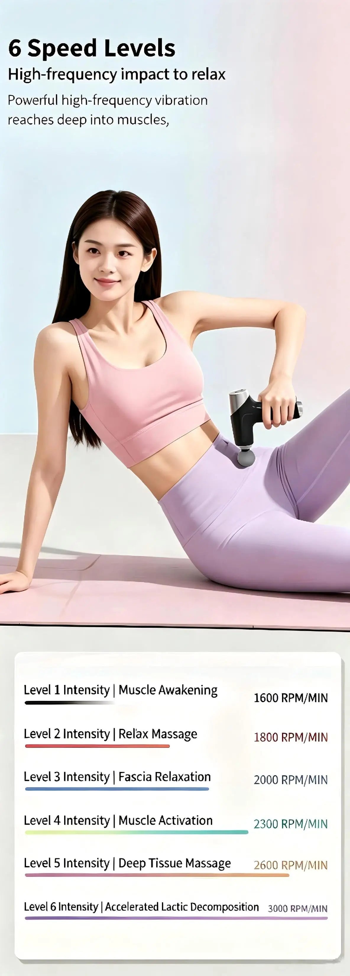 Mini Massage Gun and Percussion Muscle Massager for Post Workout Recovery Relief