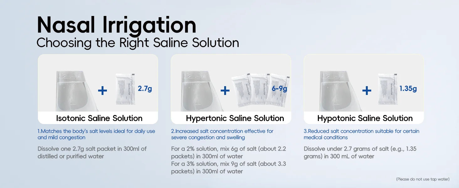 Water Flosser and Nasal Irrigator Kit for Daily Oral and Sinus Hygiene Routine - 25