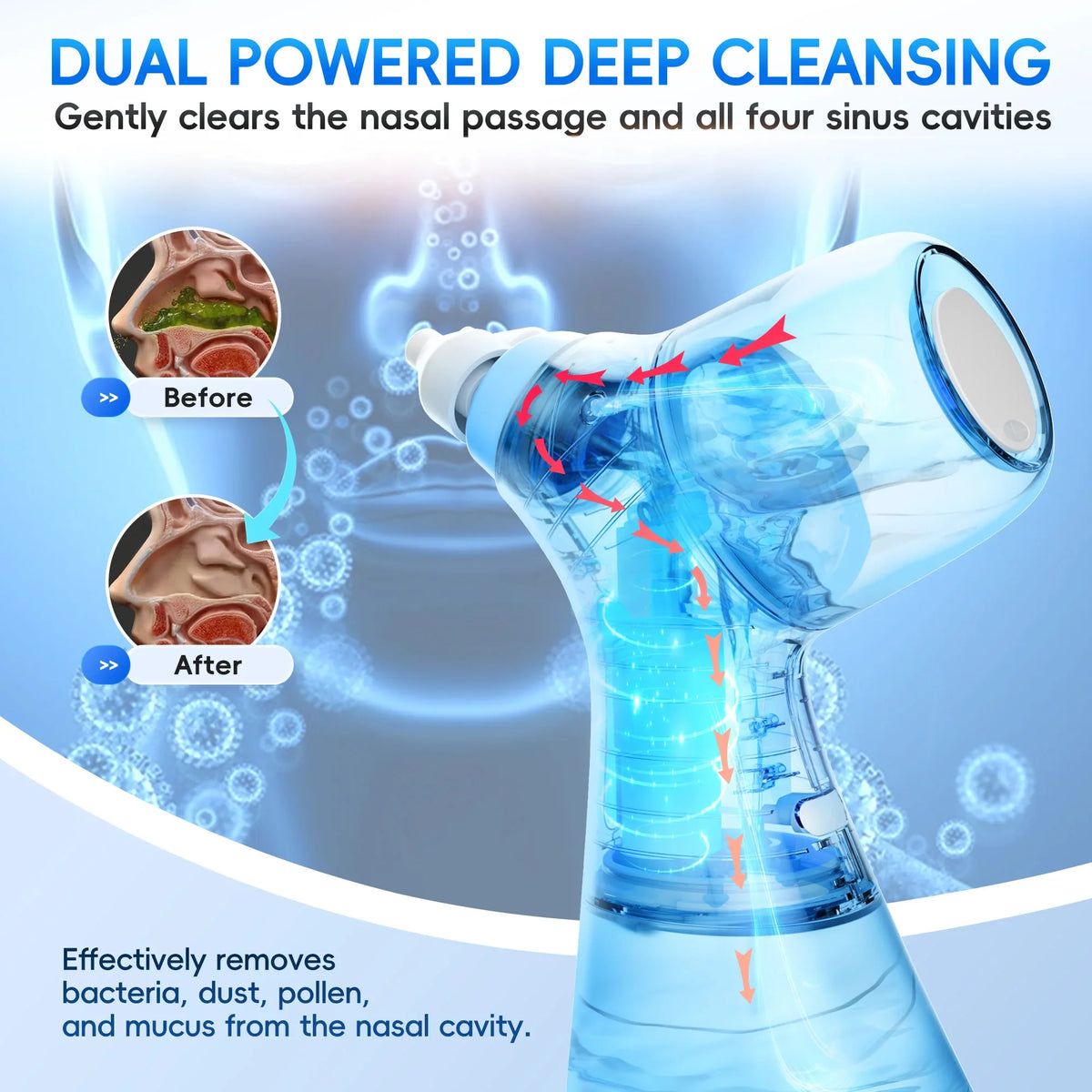 Nasal Irrigation System and Sinus Rinse Machine for Allergy and Congestion Relief