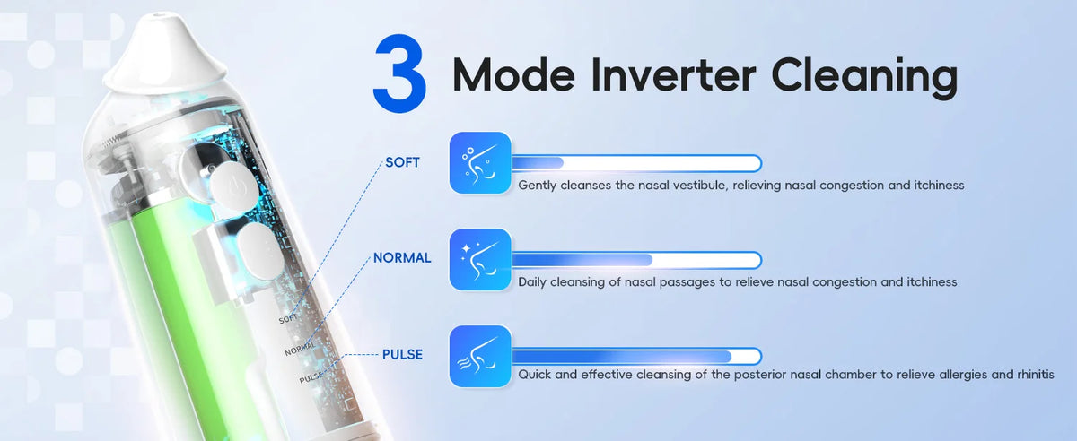 Electric Nasal Irrigator and Sinus Rinse Machine for Daily Allergy Relief at Home