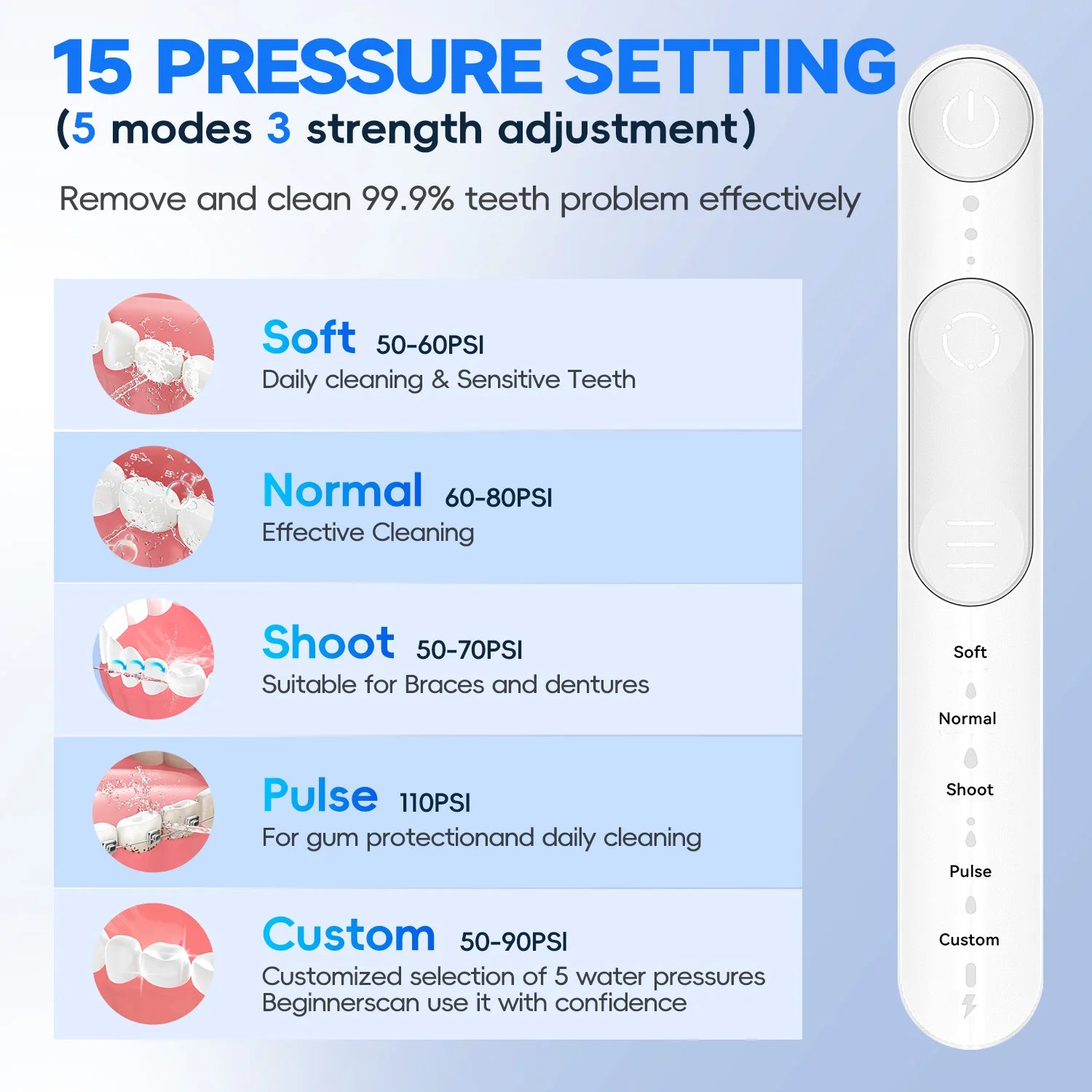 Water Flosser and Cordless Oral Irrigator for Daily Teeth Cleaning and Gum Health - 2