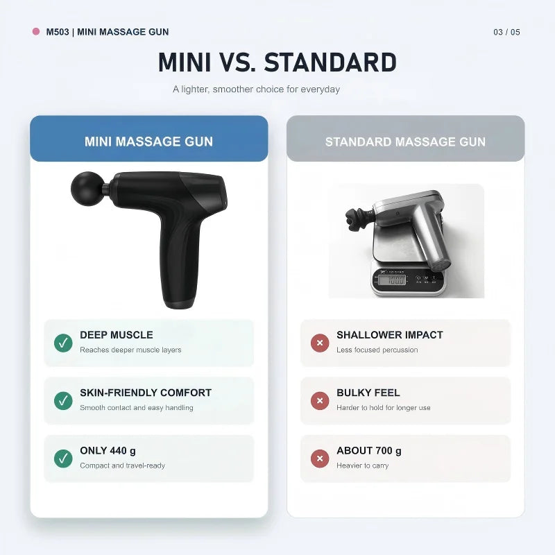 Mini Massage Gun and Percussion Muscle Massager for Post Workout Recovery Relief