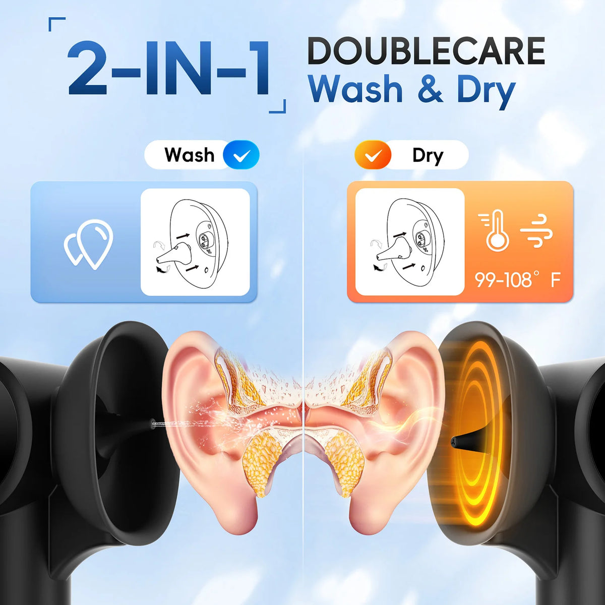 Electric Ear Wax Removal Kit and Ear Irrigation Cleaner for Safe Home Ear Care